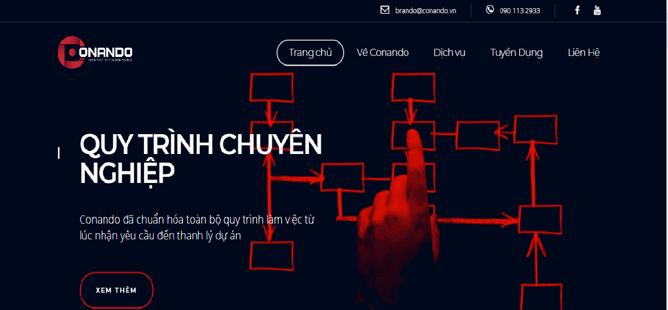 Công ty truyền thông Đà Nẵng Conando